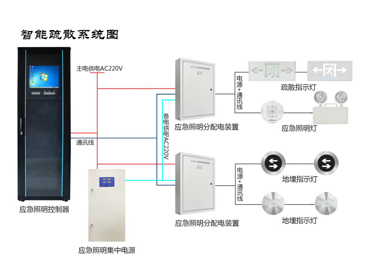 智能疏散系统如何安装？